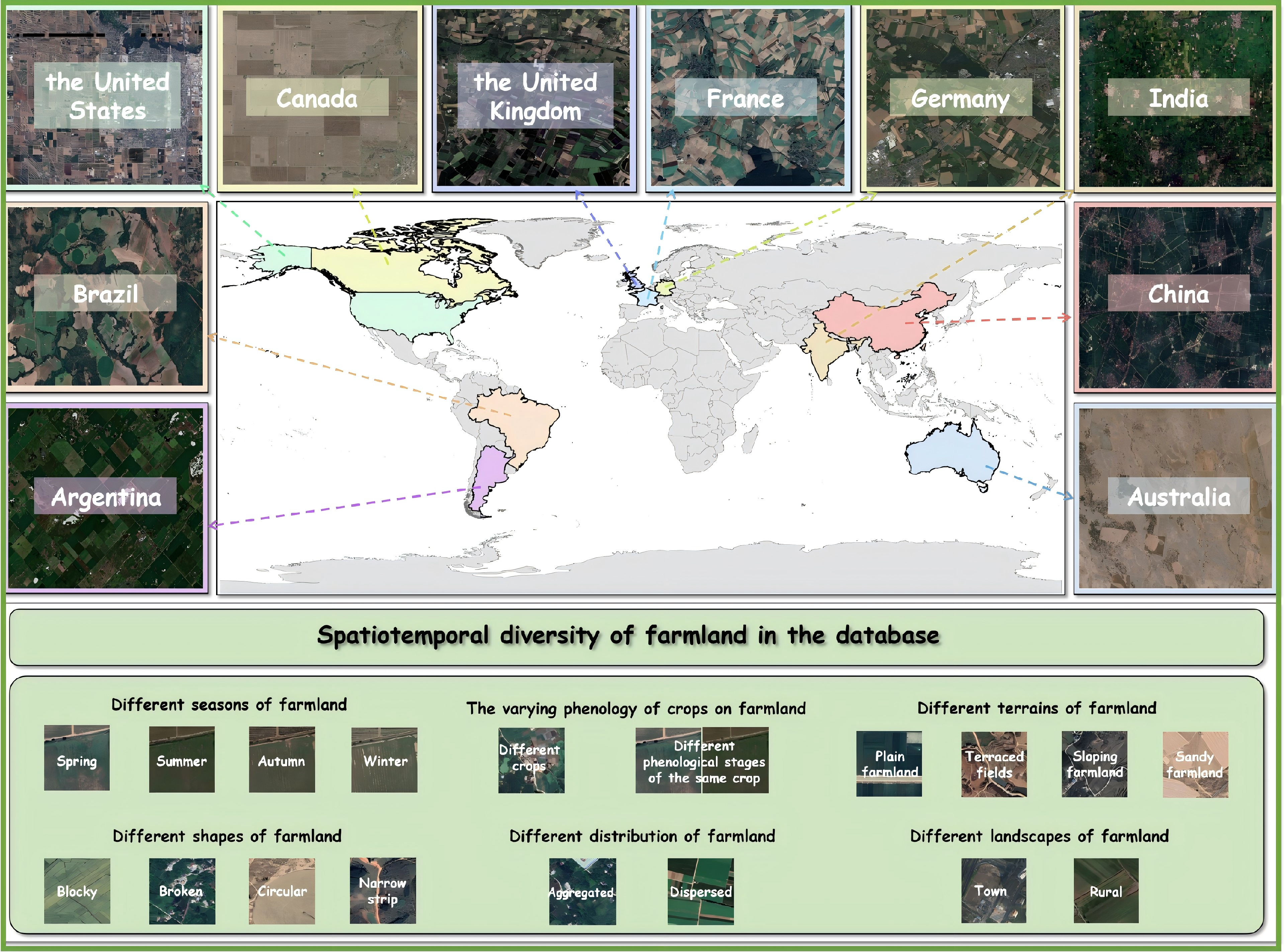 Overview of GSFS-Bench