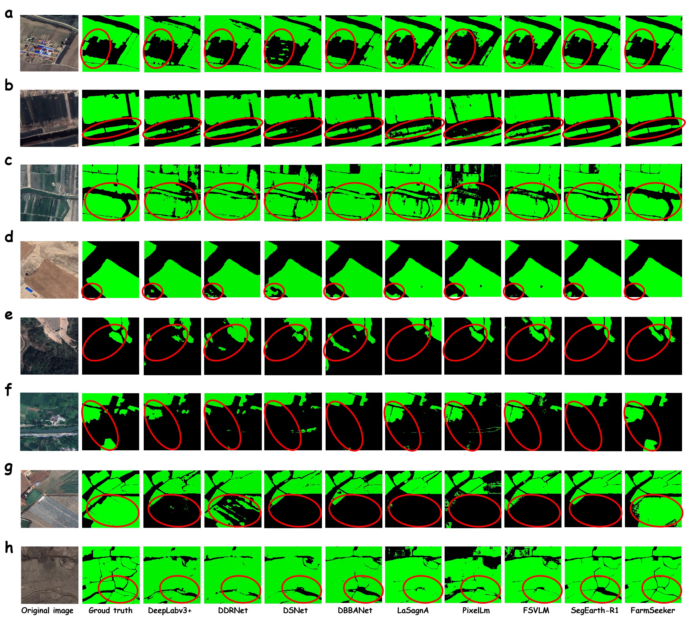 Qualitative comparison of FarmSeeker and mainstream farmland segmentation methods