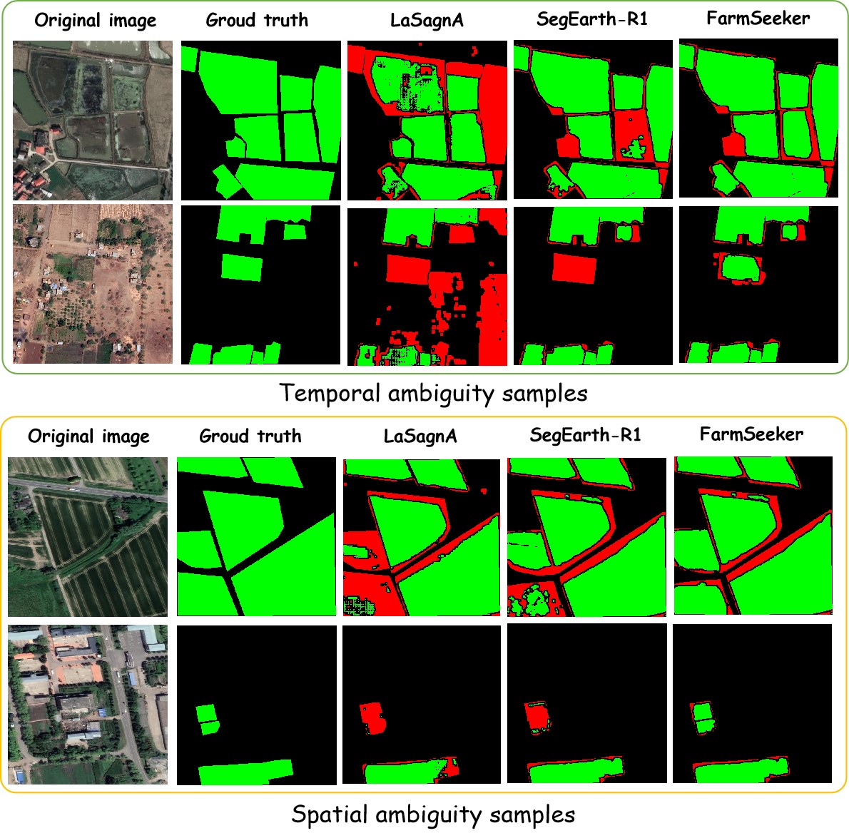Segmentation results under spatio-temporal ambiguity